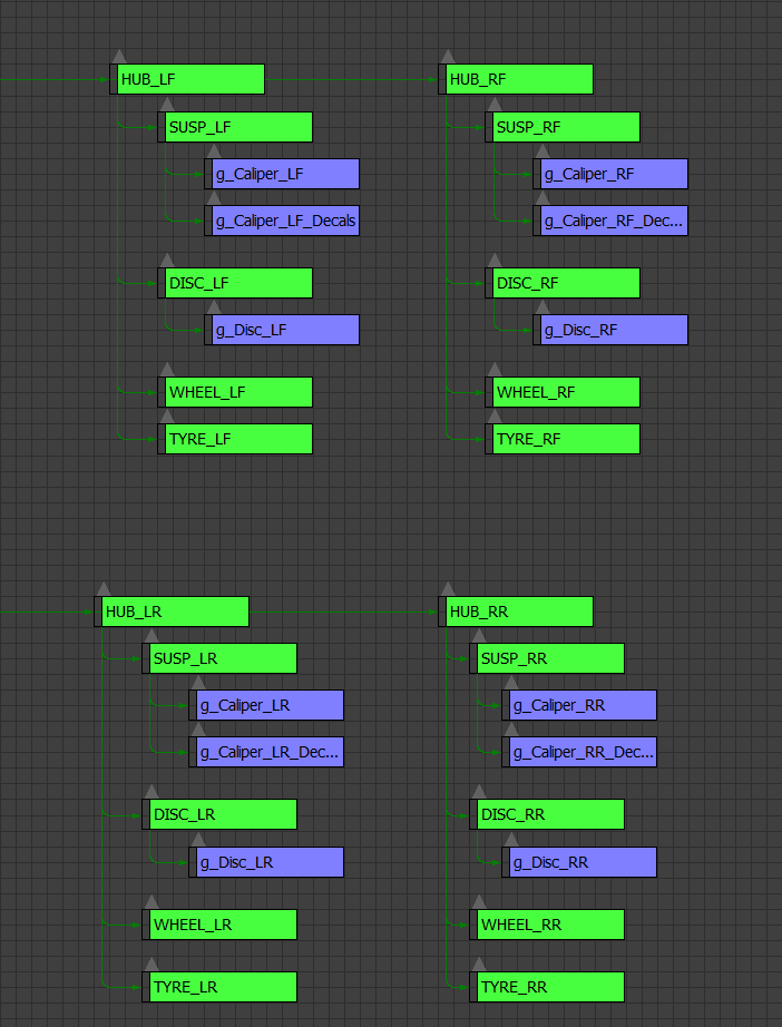 Suspension hierarchy