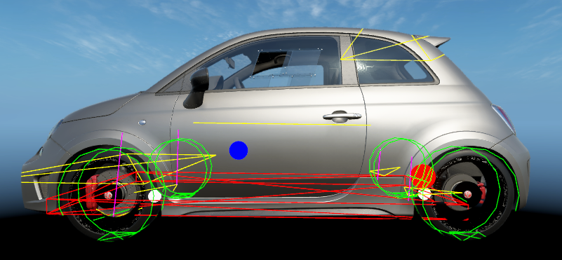 Visualization
