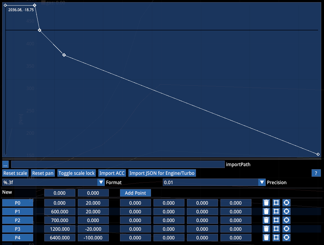 Power Curve