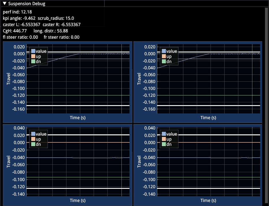 Suspension Debug